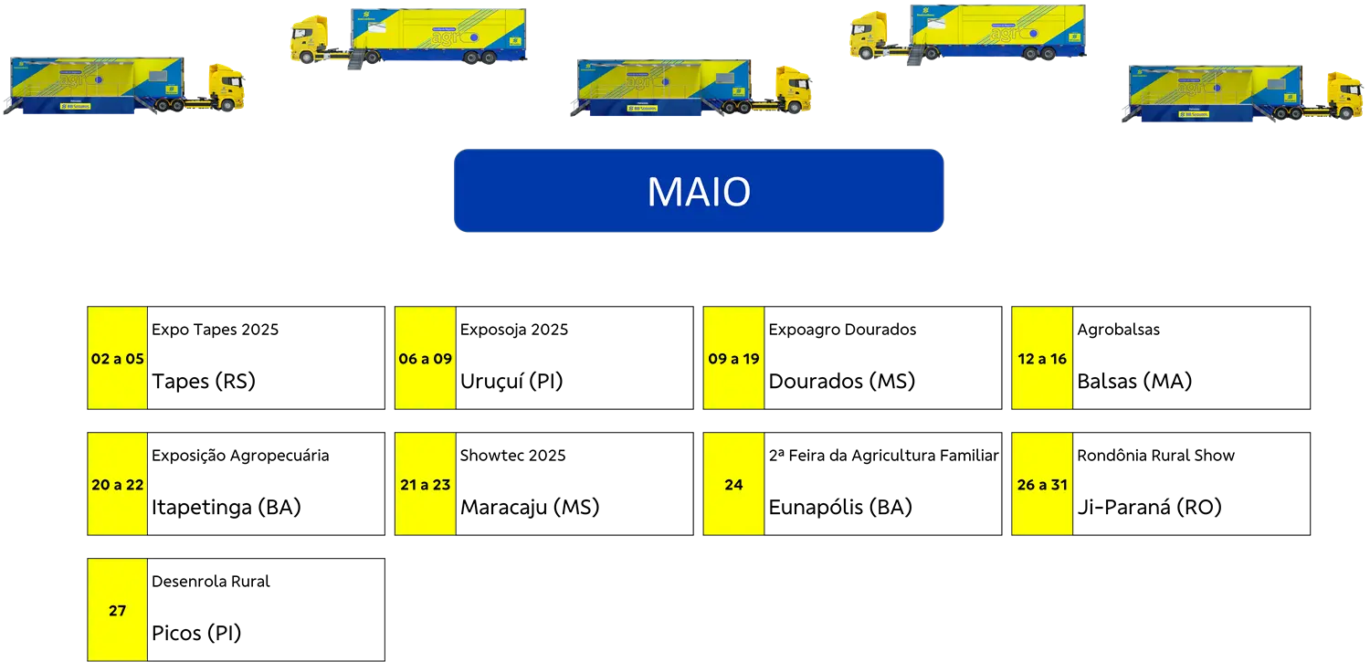 calendario-carretas-agro-bb-maio-2025