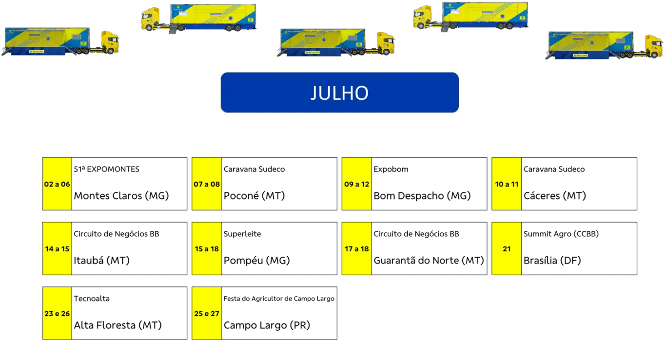 carreta agro banco do brasil junho de 2025