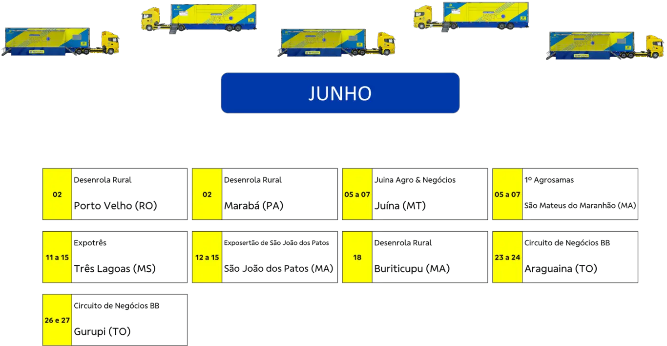 carreta agro banco do brasil junho de 2025