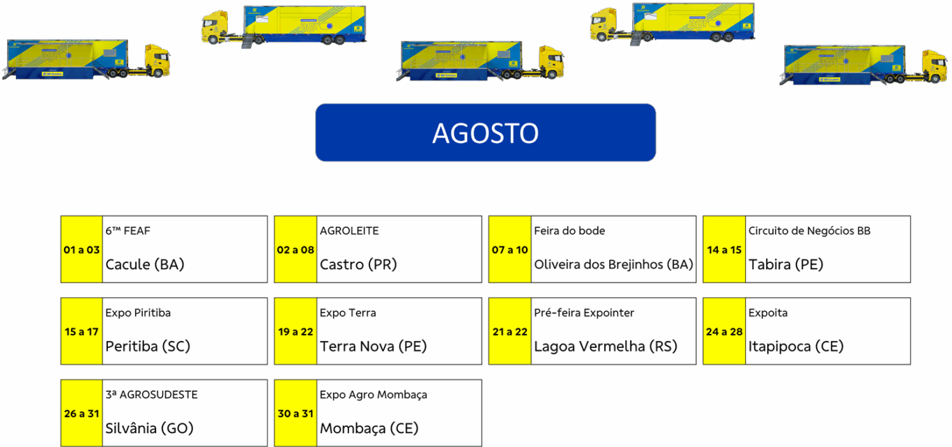 Calendário Carreta Agro BB Agosto