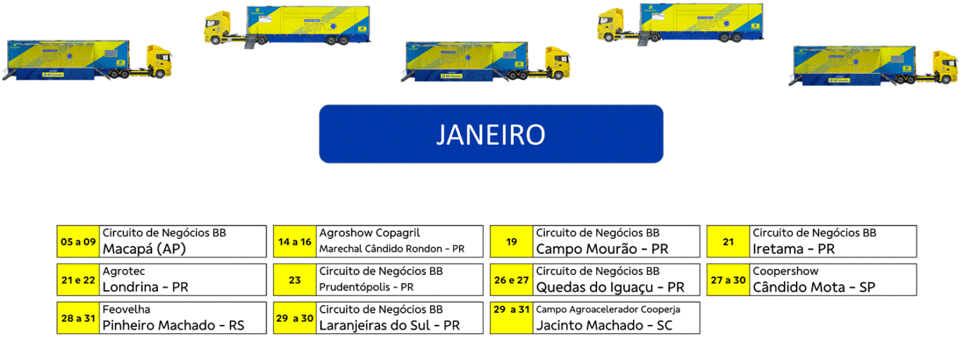 carreta-agro-bb-calendario-janeiro-2026