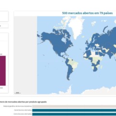 O Ministério da Agricultura e Pecuária (Mapa) lançou um painel digital interativo que reúne, de forma clara e acessível, os 500 novos mercados para produtos do agronegócio brasileiro abertos desde 2023 em todos os continentes, consolidando as aberturas comerciais obtidas pela atual gestão por meio da Secretaria de Comércio e Relações Internacionais.